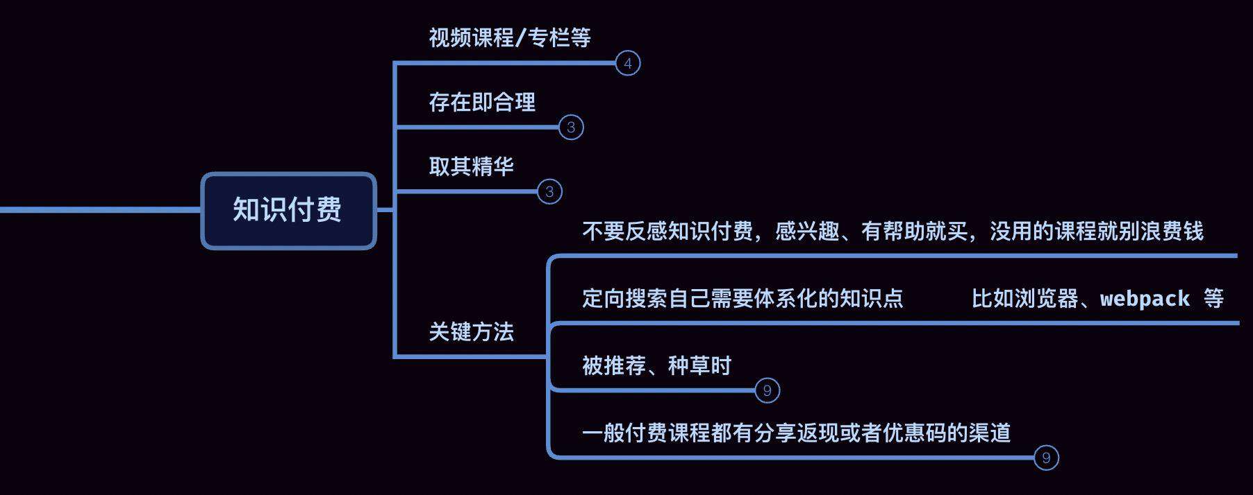 996 前端人该如何持续学习